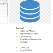 Frontend, Backend und KI-Algorithm