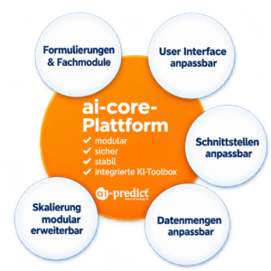 ai-core-Plattform